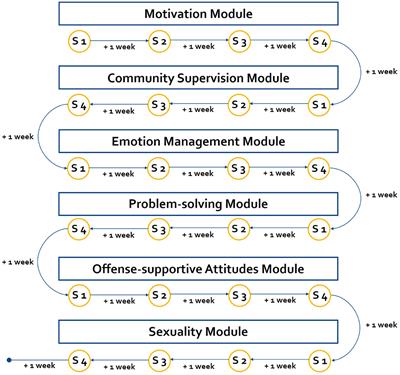 @myTabu—A Placebo Controlled Randomized Trial of a Guided Web-Based Intervention for Individuals Who Sexually Abused Children and Individuals Who Consumed Child Sexual Exploitation Material: A Clinical Study Protocol